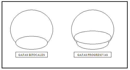 Graduacion de lentes online mas baja